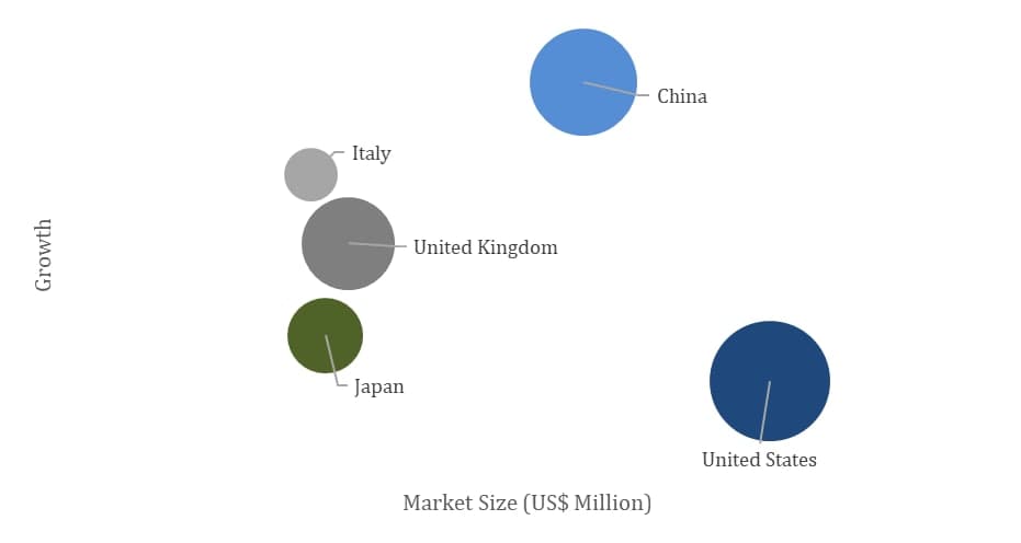 Top 5 Countries in Car Sharing Market, 2021 | RationalStat analysis